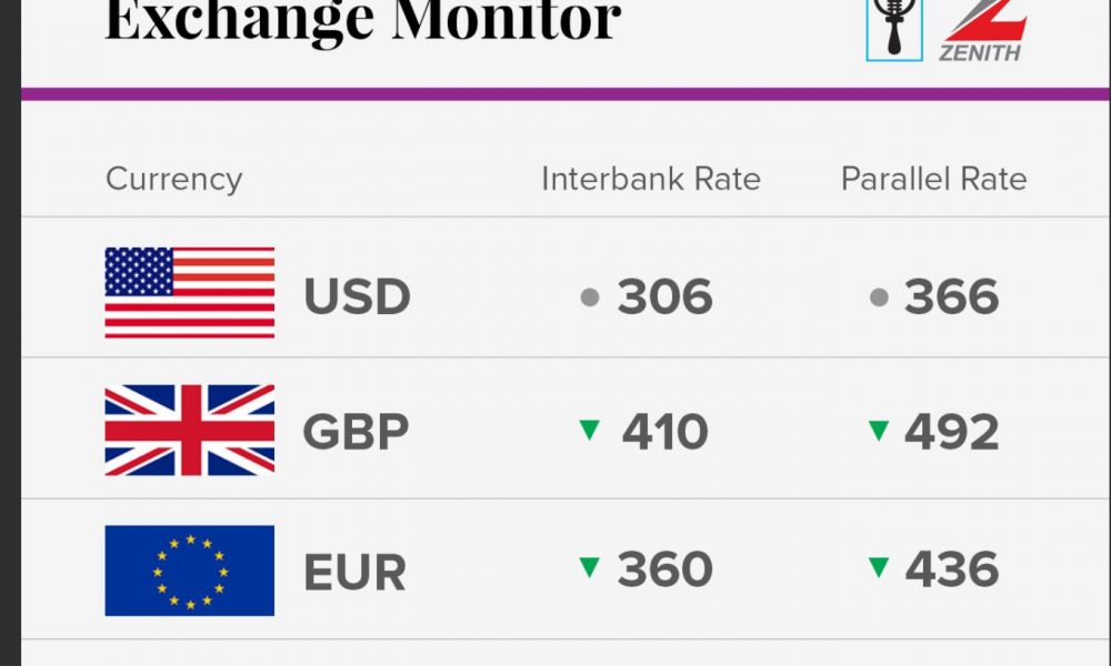 Exchange rate for today 27th of September in Nigeria