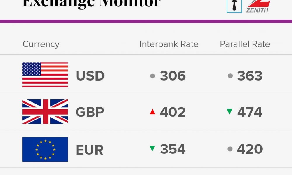Exchange Rate For 8th November 2017