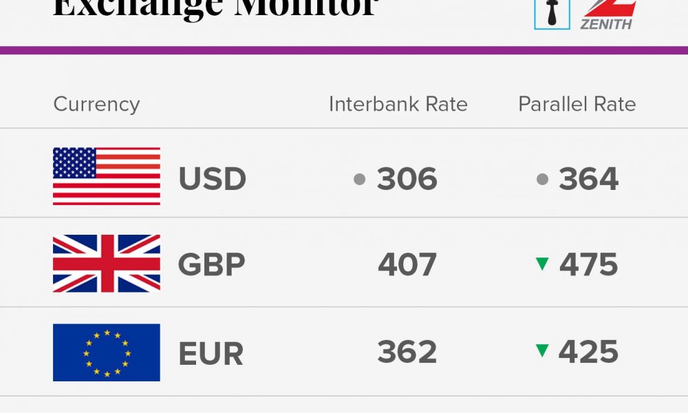 Exchange Rate For 24th November 2017