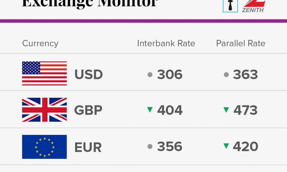 Exchange Rate For 3rd November 2017