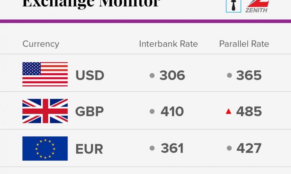 Exchange rate for December 19 2017