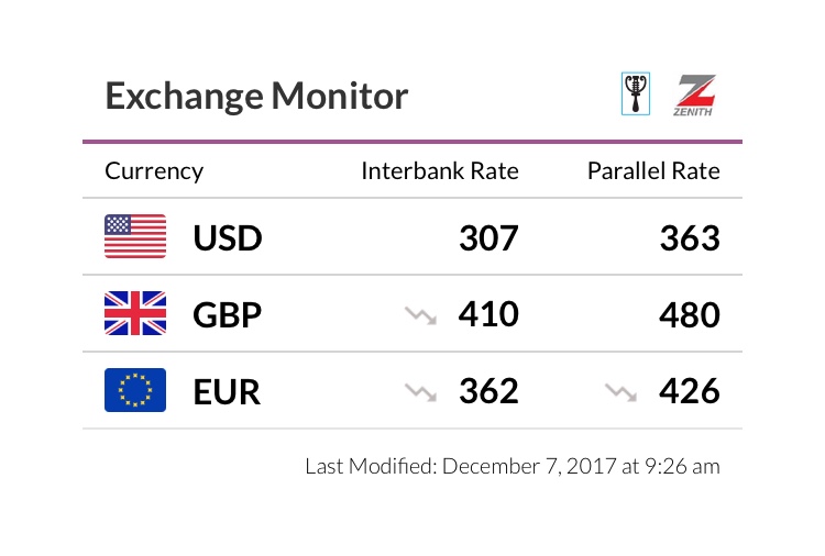 Exchange Rate December 7 2017