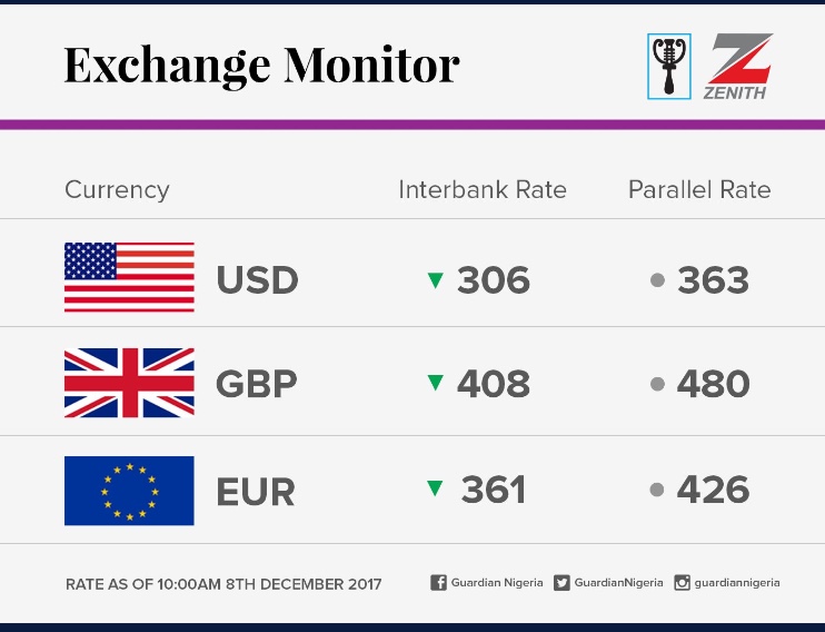 Exchange rate for December 9 2017