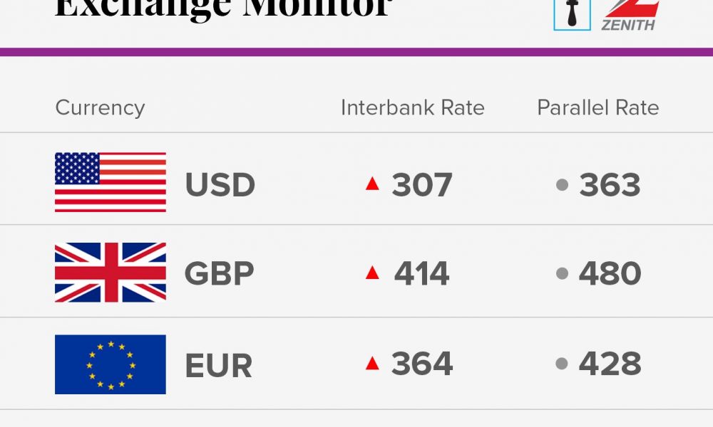 Exchange Rate For December 5 2017