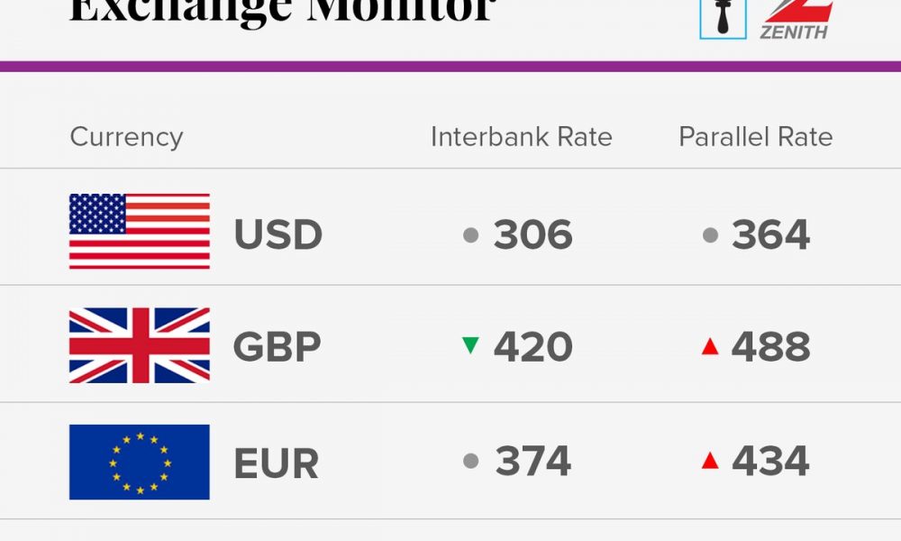 Exchange Rate For January 17 2017
