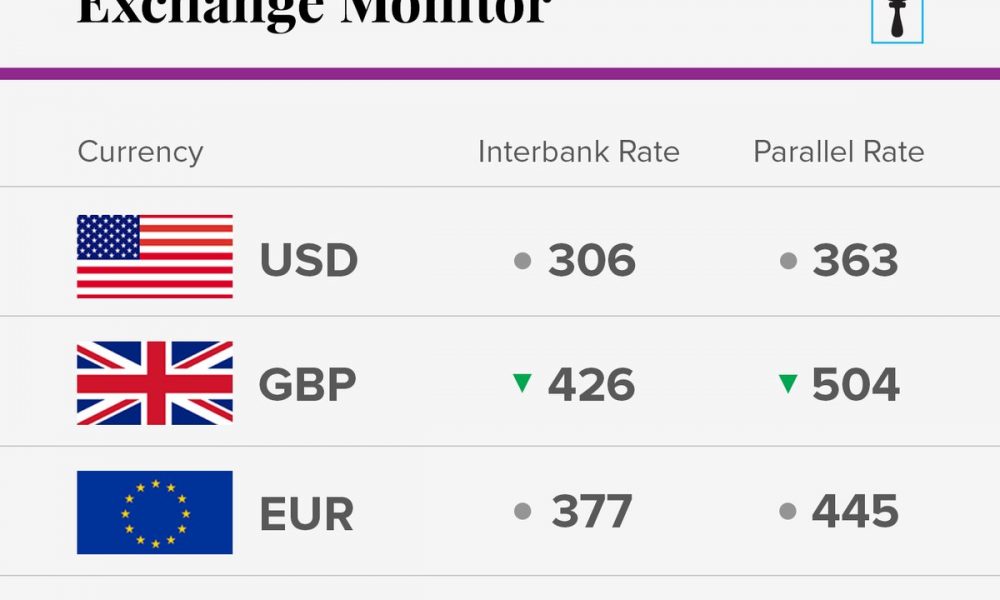 Exchange Rate For February 28 2018