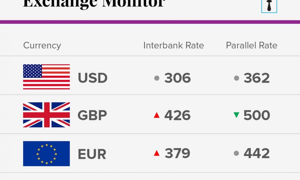 Exchange Rate For March 7 2018
