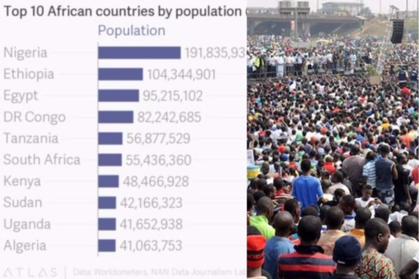 Nigeria’s Population Hit 198 Million People -NPC