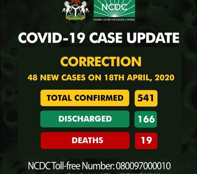 NCDC Coronavirus data