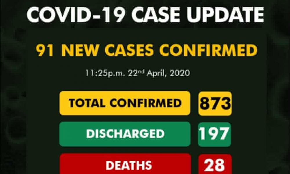NCDC new cases