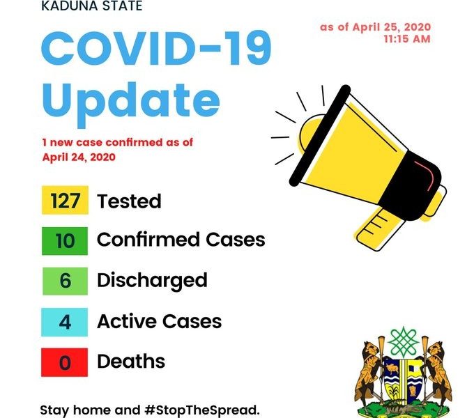 Kaduna state COVID-19 update