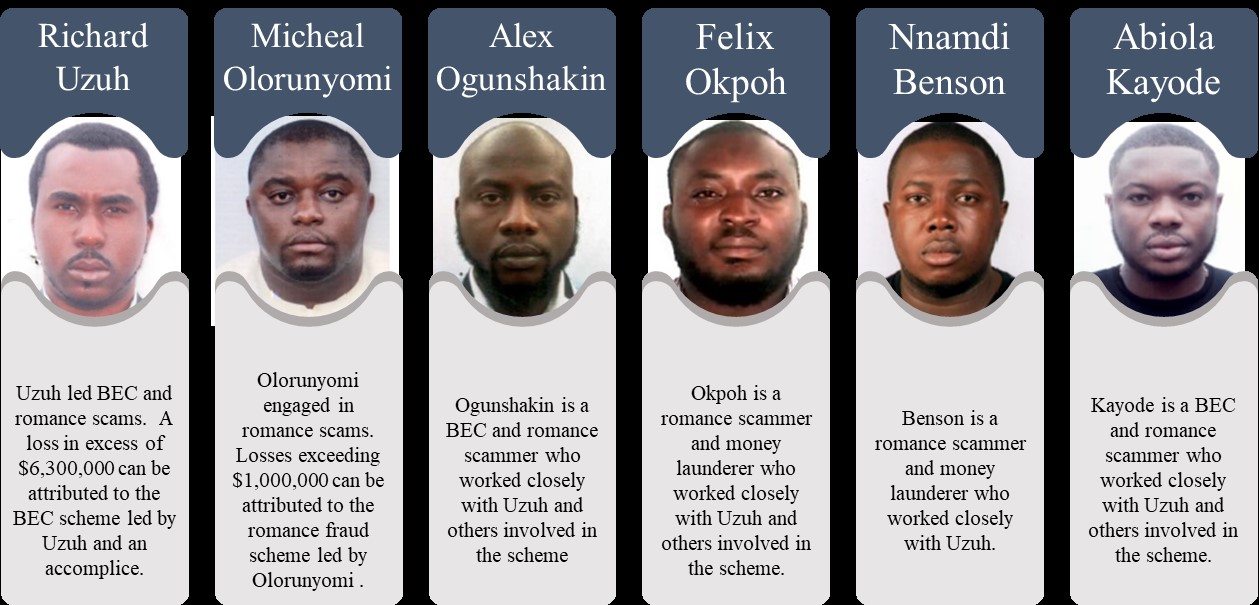 Six Nigerians indicted with fraud