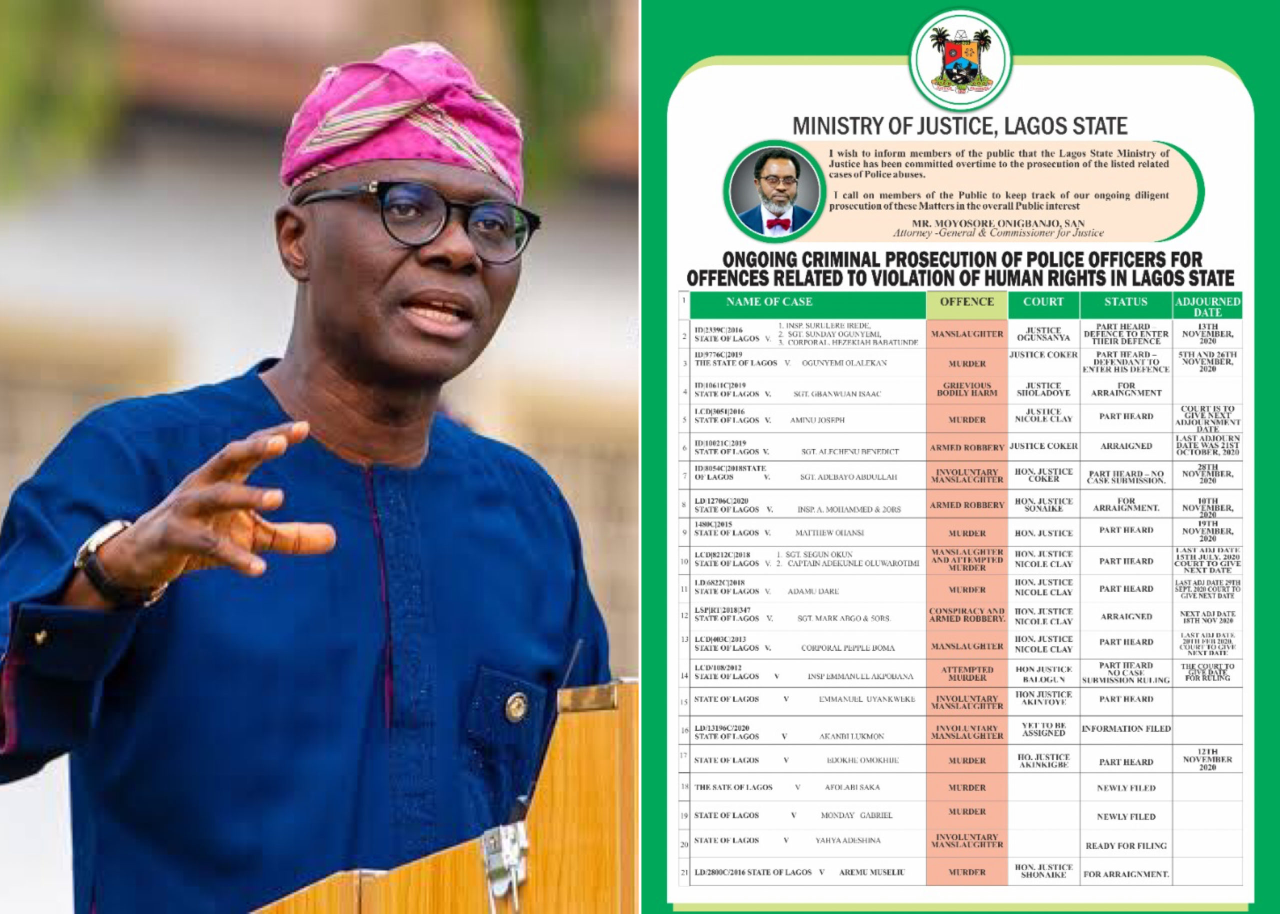 Police Brutality: Sanwo-Olu Releases Names Of 20 Policemen Being Prosecuted In Court