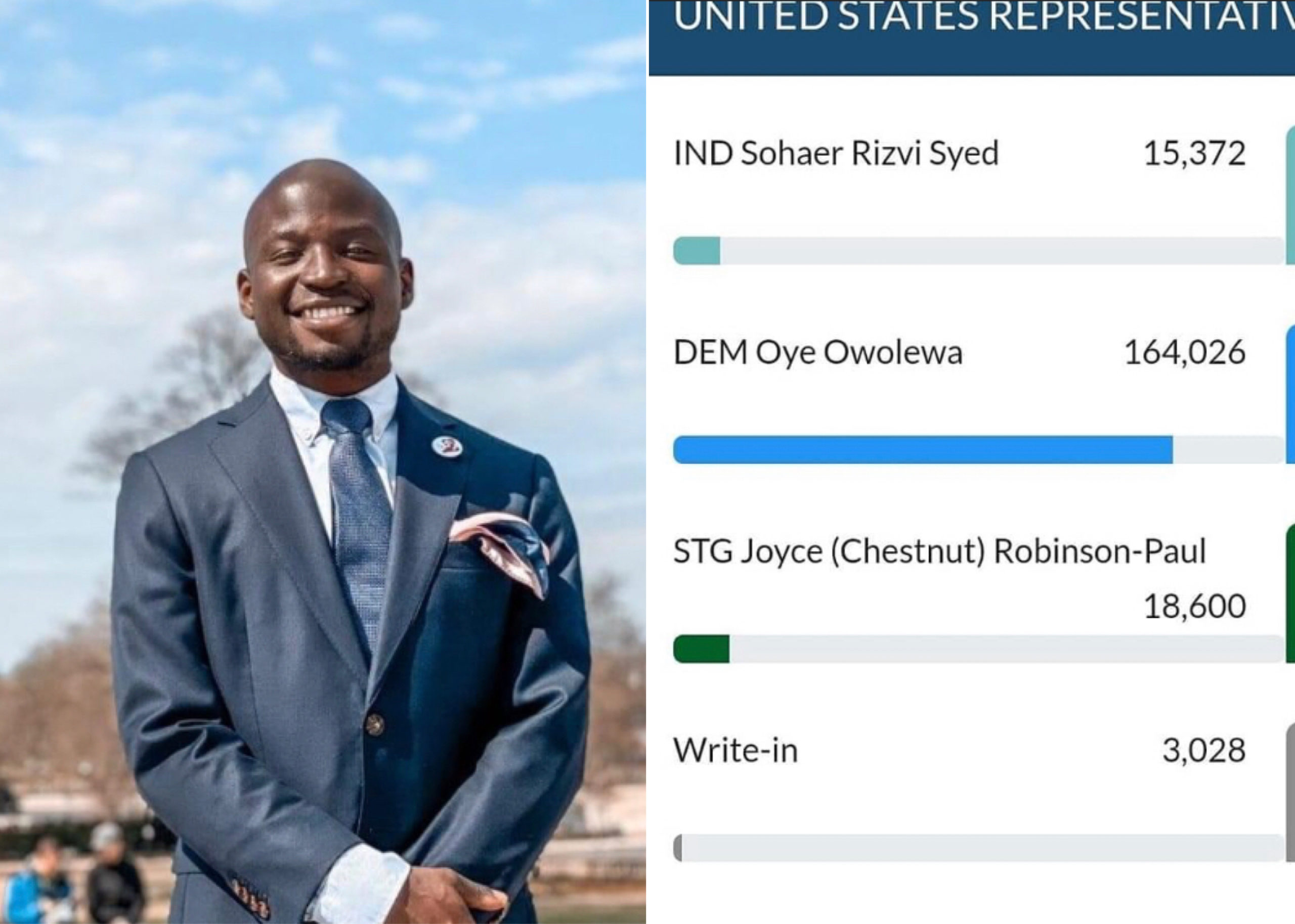 31-Year-Old Man, Adeoye Owolewa Becomes First Nigerian To Be Elected To US Congress