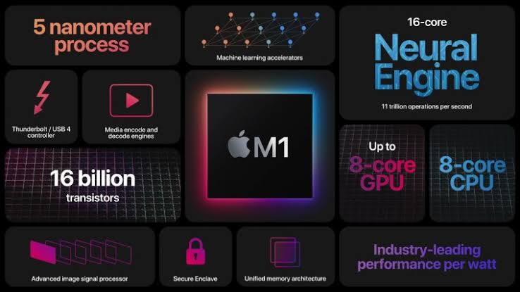 Apple Announces M1, First Apple Silicon Chip For Macs