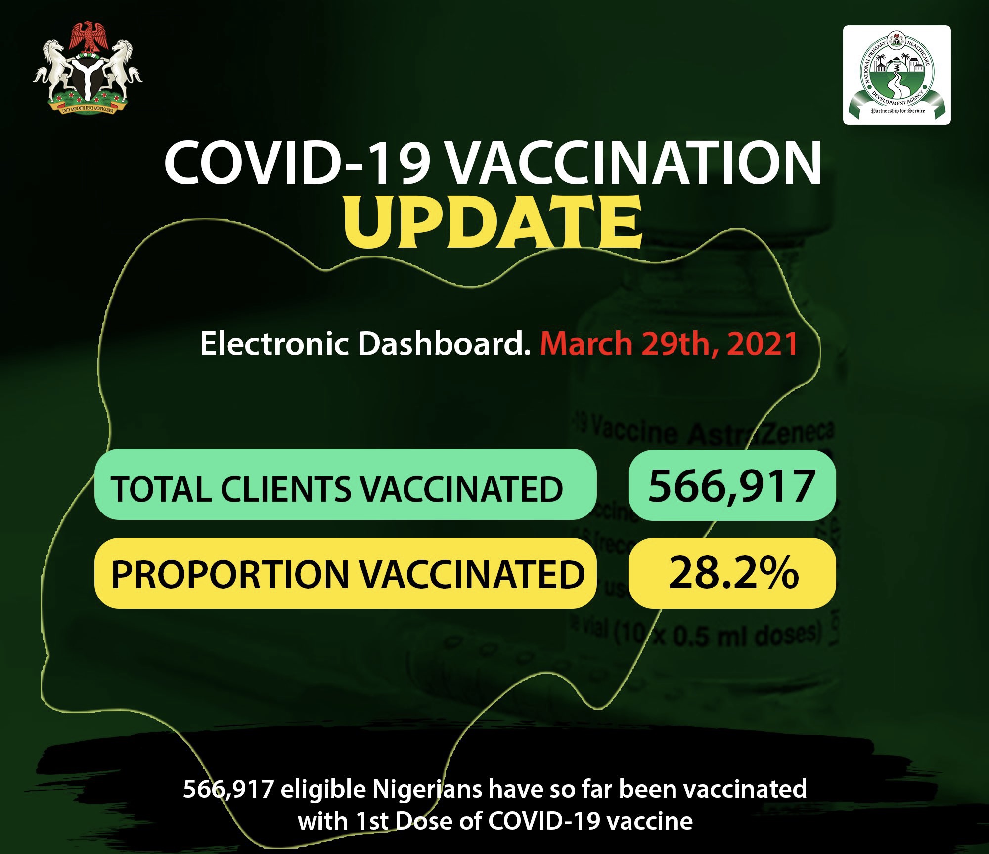 Over 560,000 Nigerians Have Received First Dose Of COVID-19 Vaccine - NPHCDA