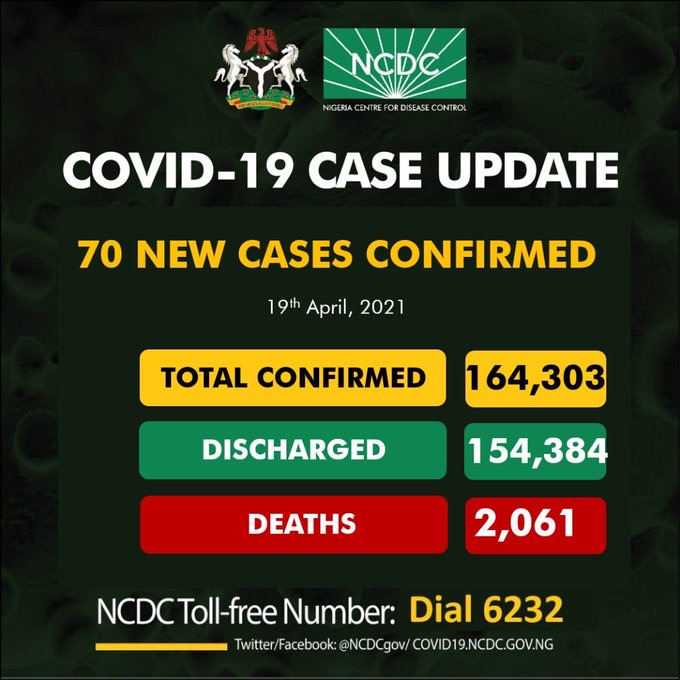 COVID-19: Nigeria Records Zero Deaths In Seven Days