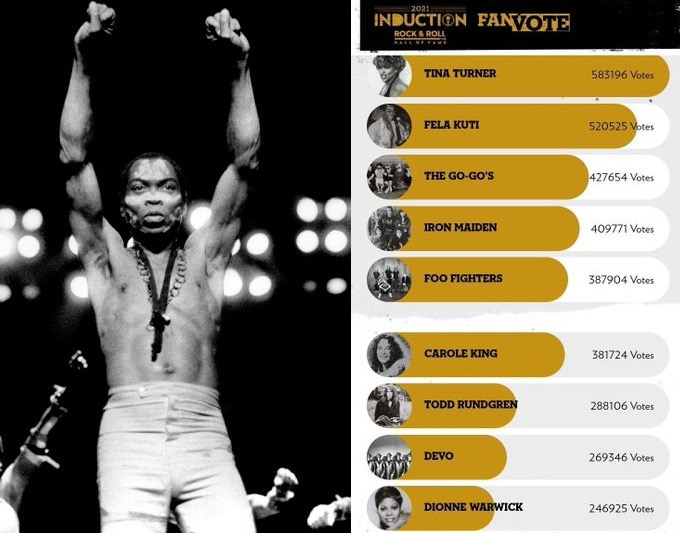Late Afrobeat Legend, Fela Kuti Misses Out As An Inductee Of 2021 Rock And Roll Hall Of Fame Despite Having Second Highest Vote In Fan Voting Category