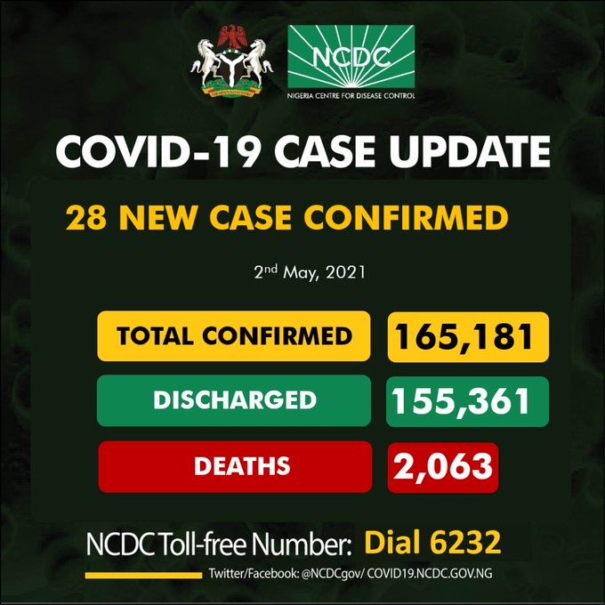 NCDC Records 14 New COVID-19 Cases, No Death