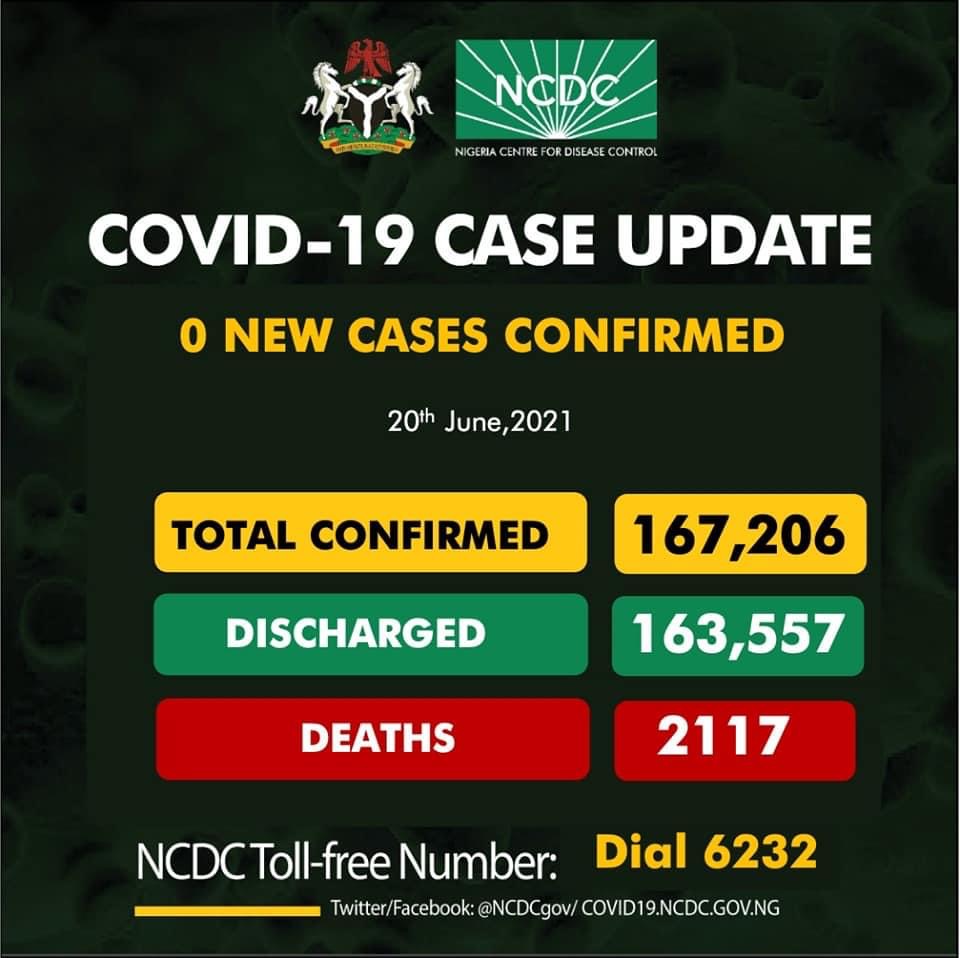 NCDC Records Zero Infections — First Time Since Index Case In 2020