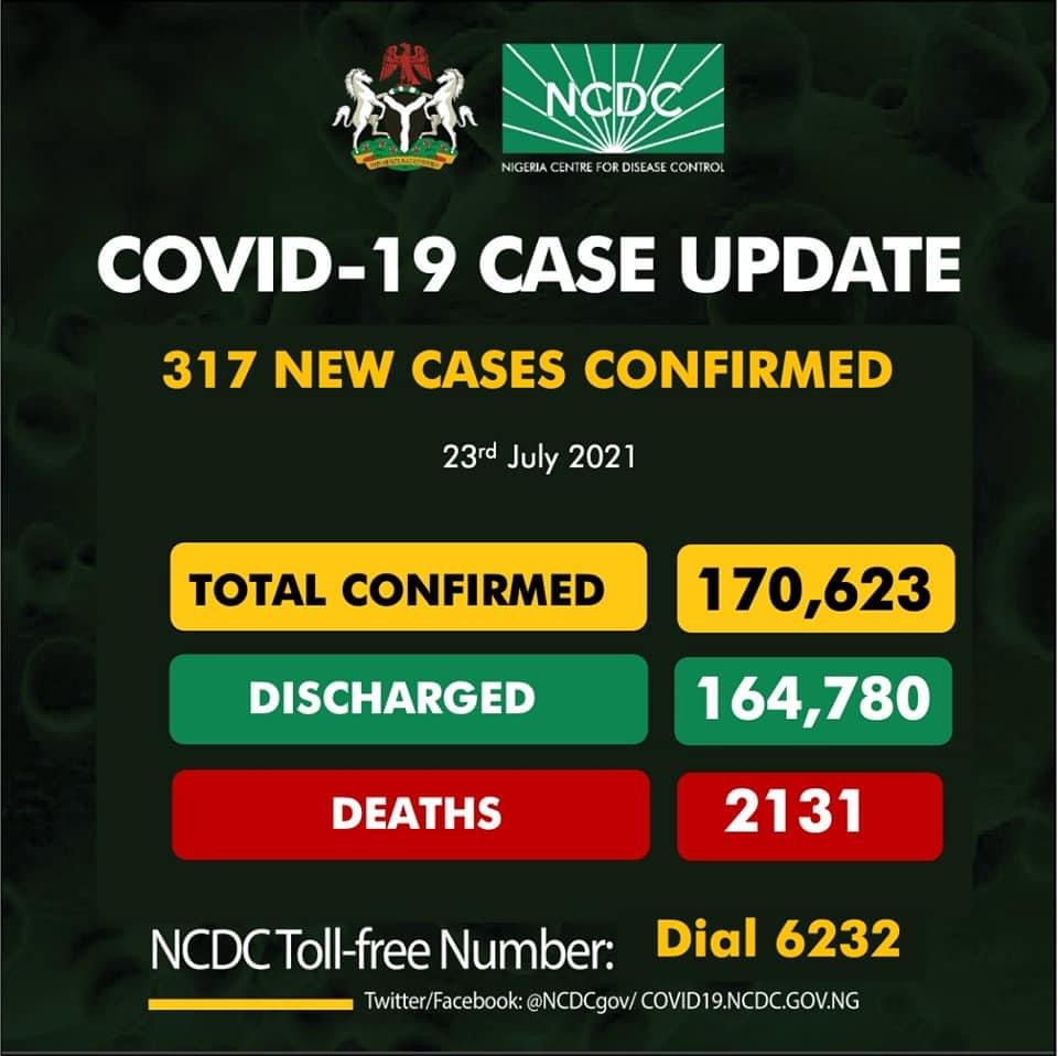 COVID-19: Nigeria Records One Death, Highest Daily Infections In Months