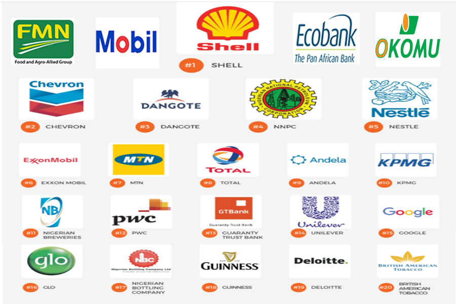 Nigerian Companies