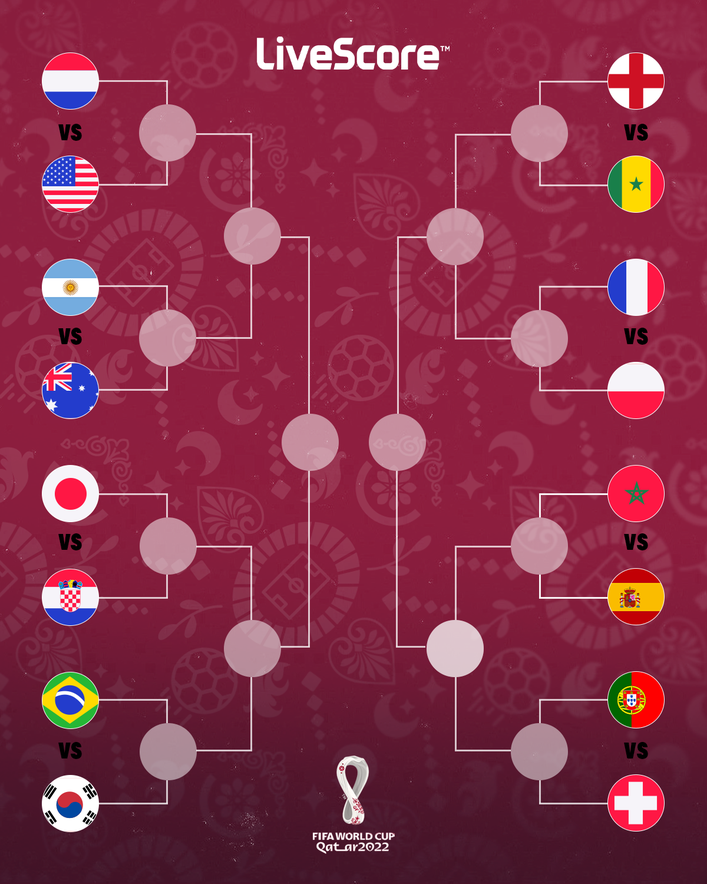 World Cup Mouthwatering Matches Scheduled For Round Of 16 Mojidelano